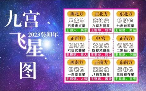 2023流年文昌位|2023年文曲星在哪个位置 2023年文昌位在哪儿